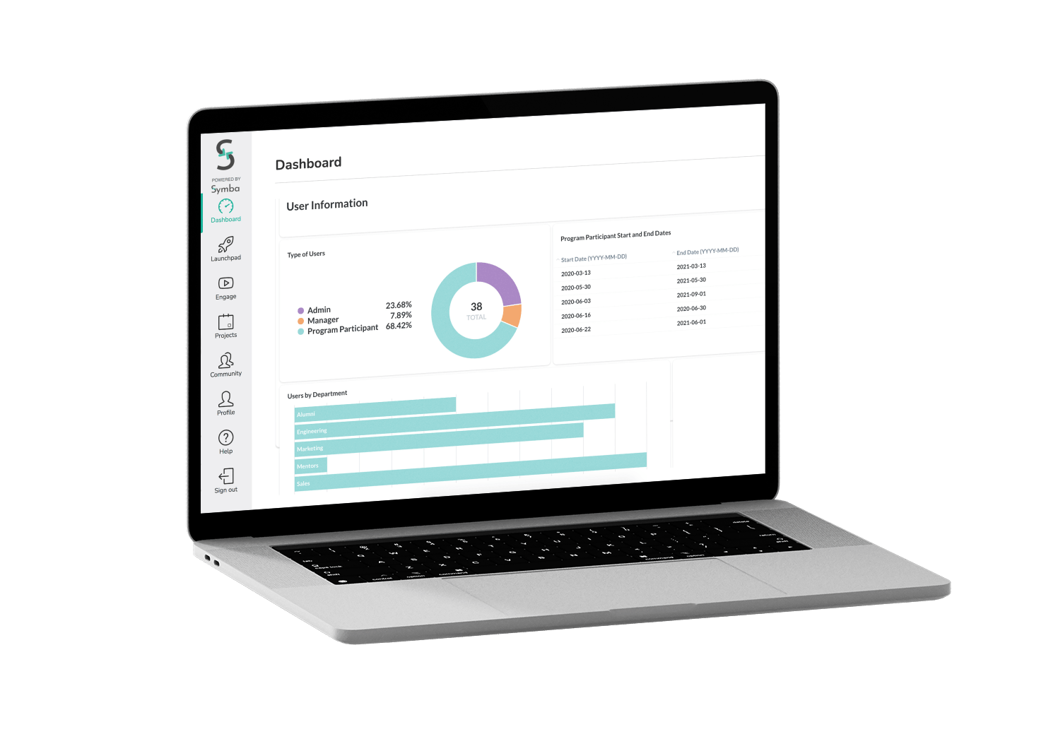 110701645 symba product dashboard