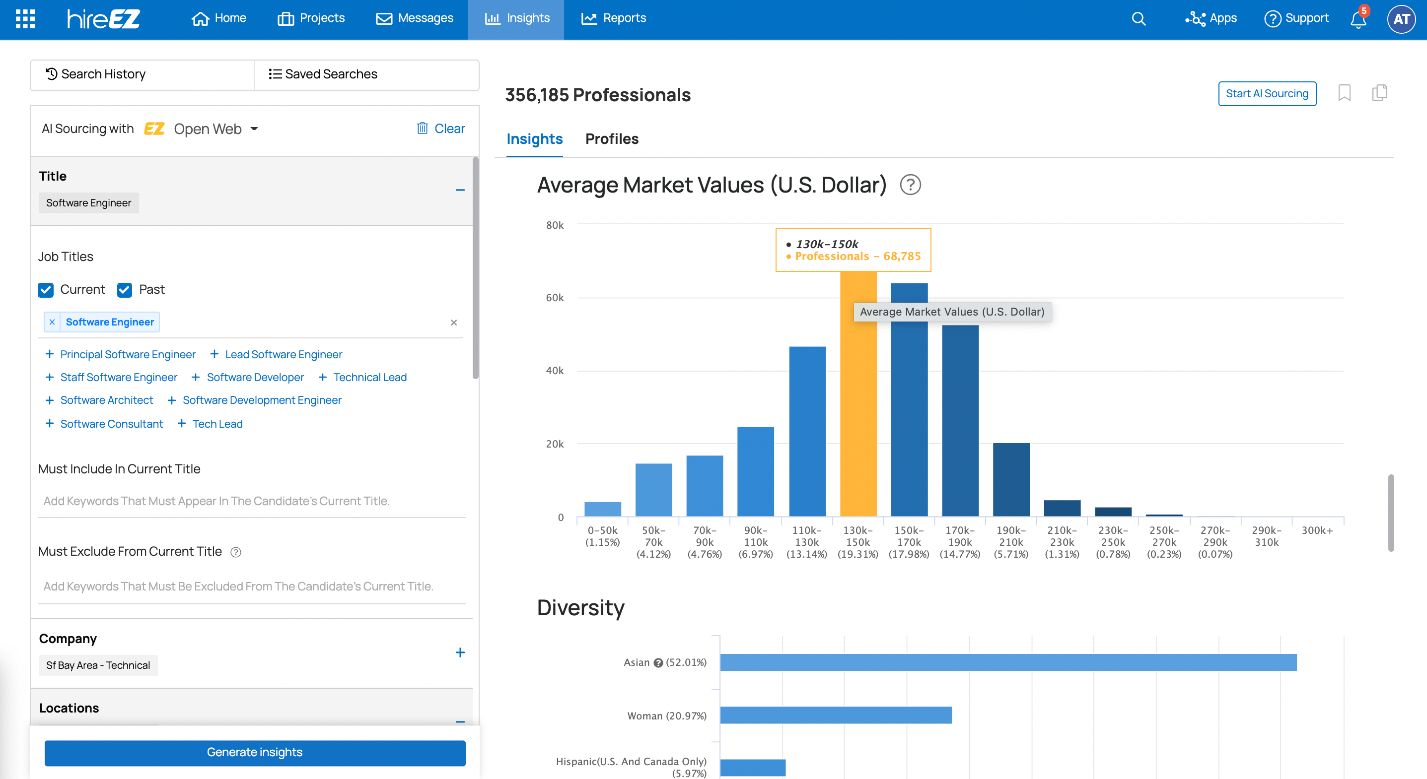 110702597 Platfrom Insights