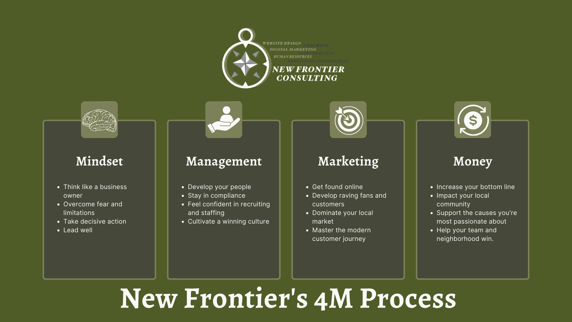 77881973 New Frontier's 4M Process