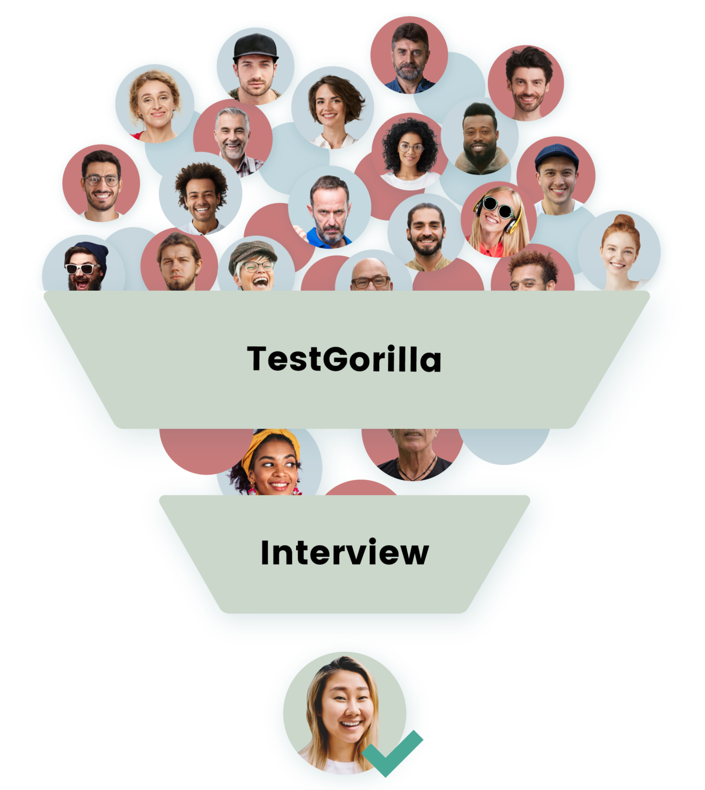 TestGorilla: Pre-Employment Screening | JazzHR Marketplace