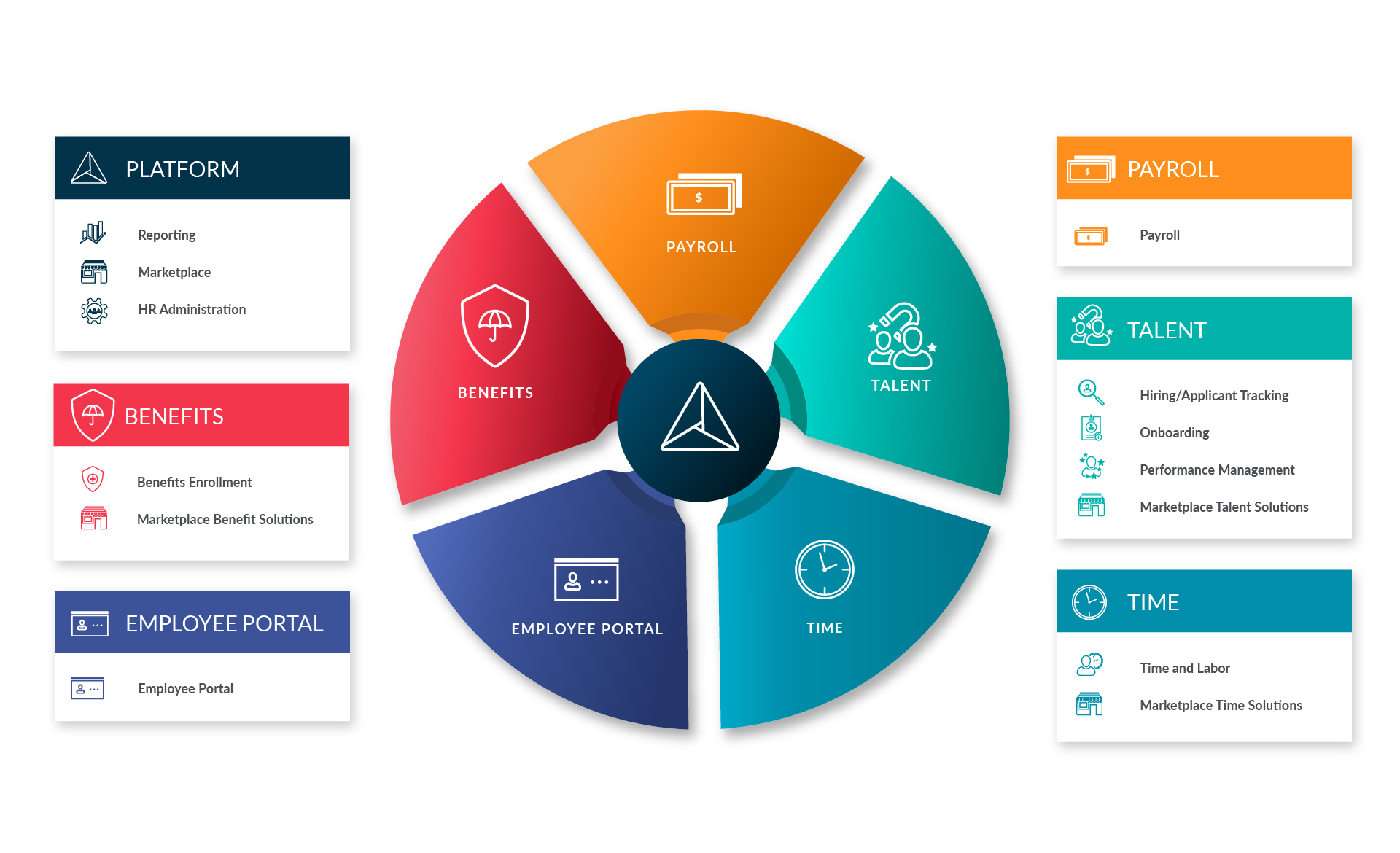 HR платформа.