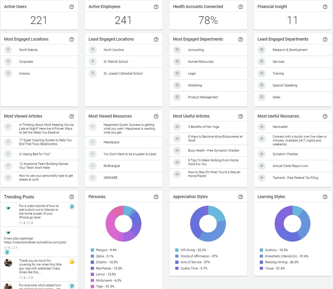 Wanido Employer Dashboard 2