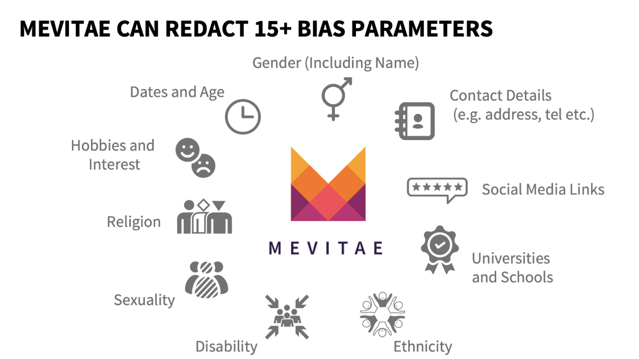 bias mevitae