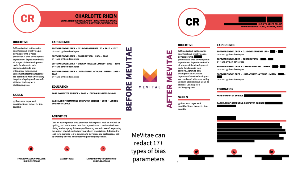 mevitae results