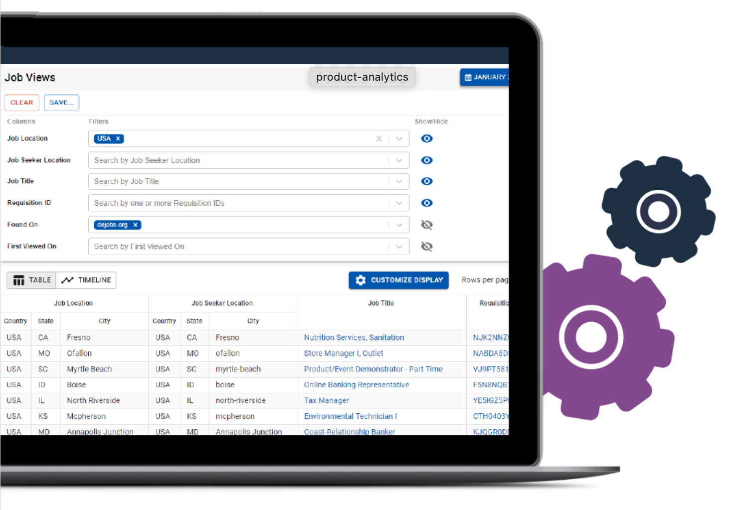 product analytics