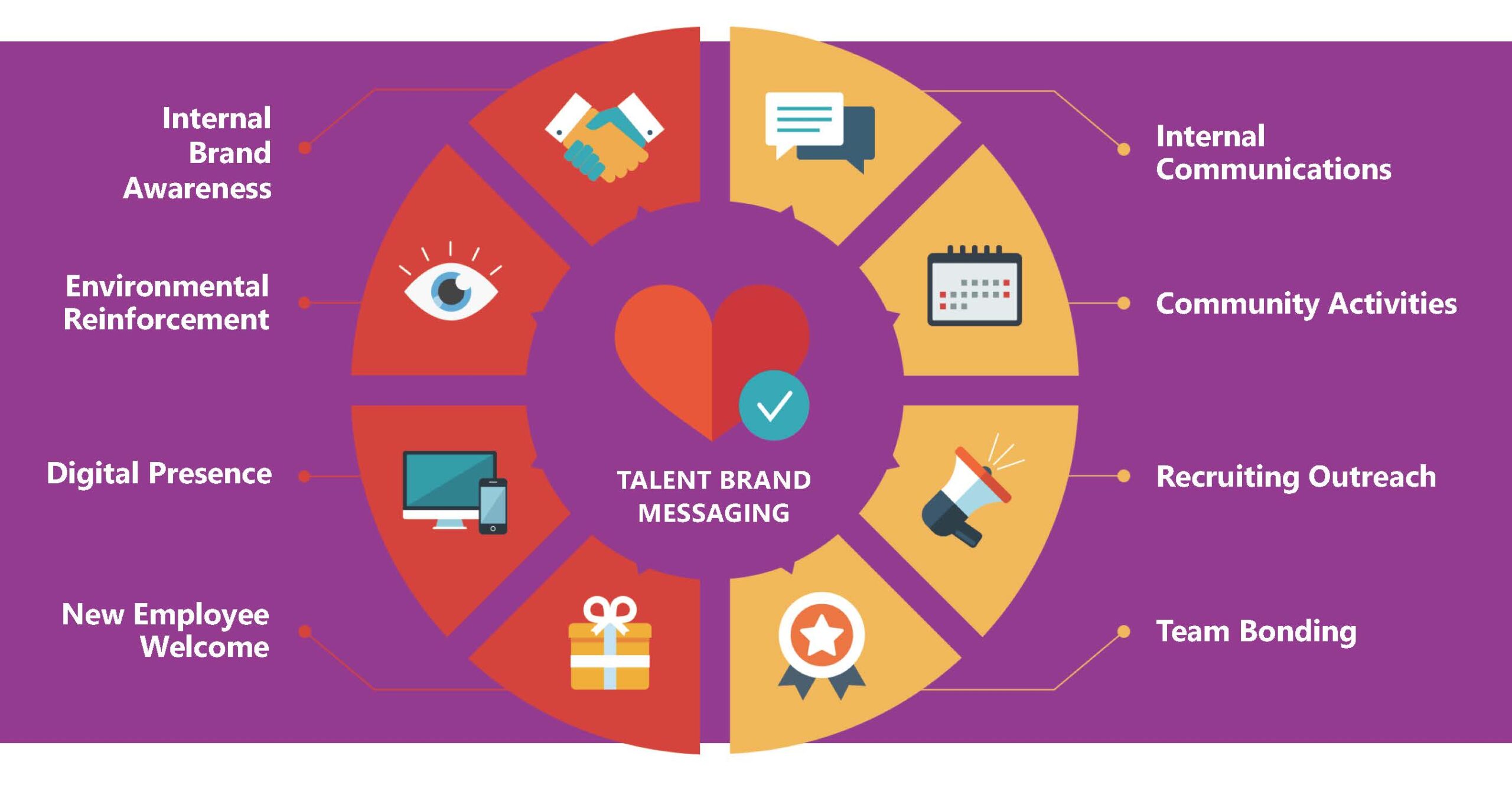 the pepper group talent marketing graphic